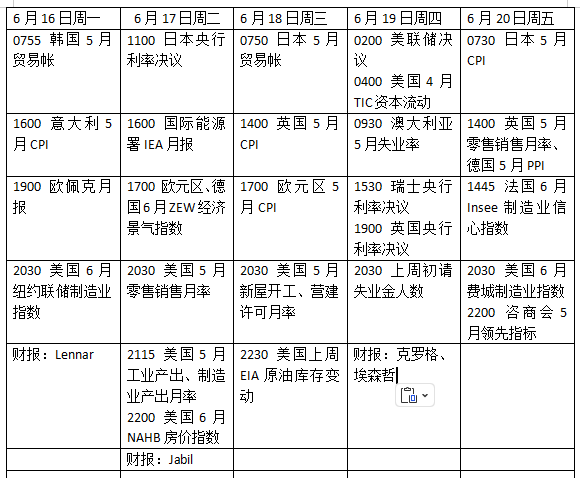 红涨股票配资 本周外盘看点丨美联储领衔“央行超级周”，中东局势如何搅动全球市场？