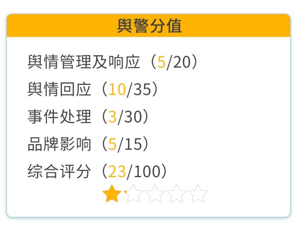 天牛宝配资 华莱士炸鸡腿吃出活虫？上海一市监局介入丨消费舆警指数