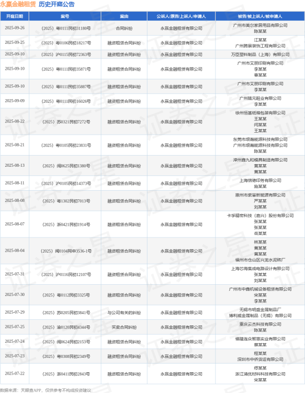 宝盈国际 永赢金融租赁作为原告/上诉人的1起涉及与公司有关的纠纷的诉讼将于2025年7月1日开庭